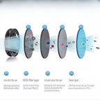 Smokeless Ashtray with HEPA Filter - PureAir Essentials