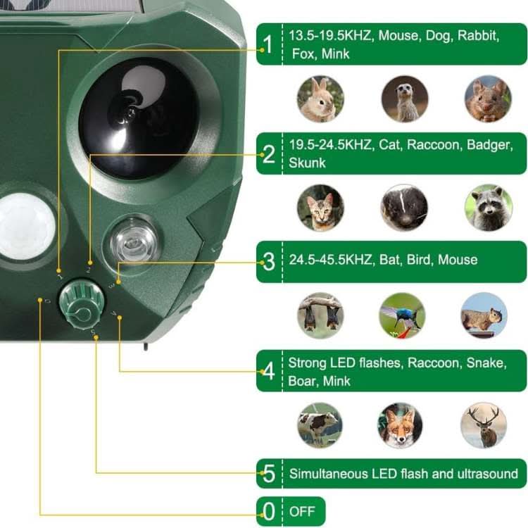 Ultrasonic Animal Repeller - GreenGuard Solutions
