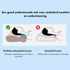 Comfort Pillow - SleepWell™ Orthopedic Support