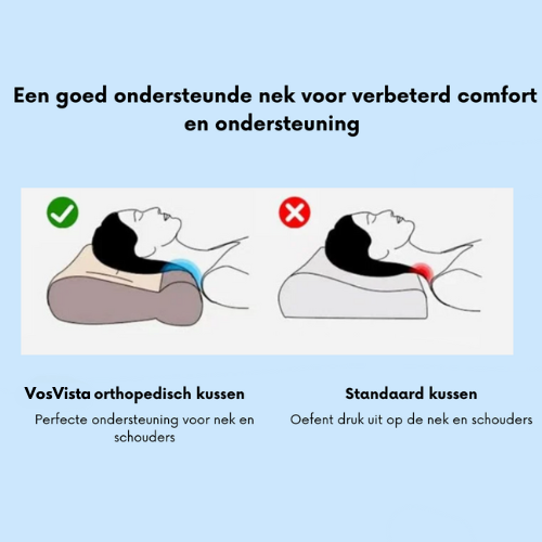 Comfort Pillow - SleepWell™ Orthopedic Support