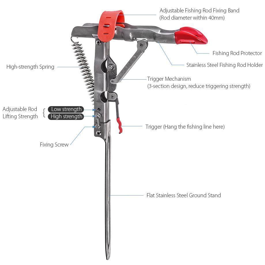 Automatic Fishing Rod Holder - AquaGrip Pro