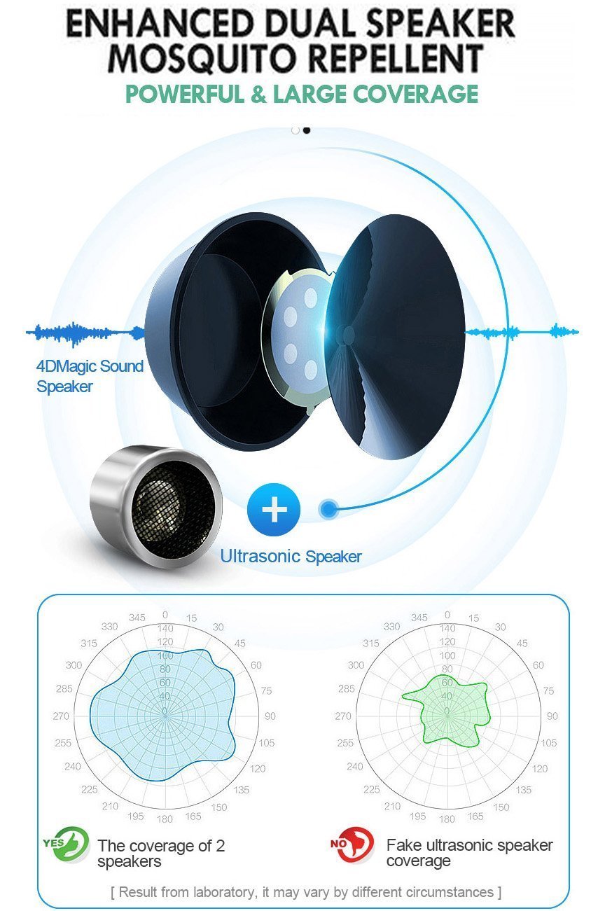 Pest Repellent Dual Speaker System - EcoGuard Elite