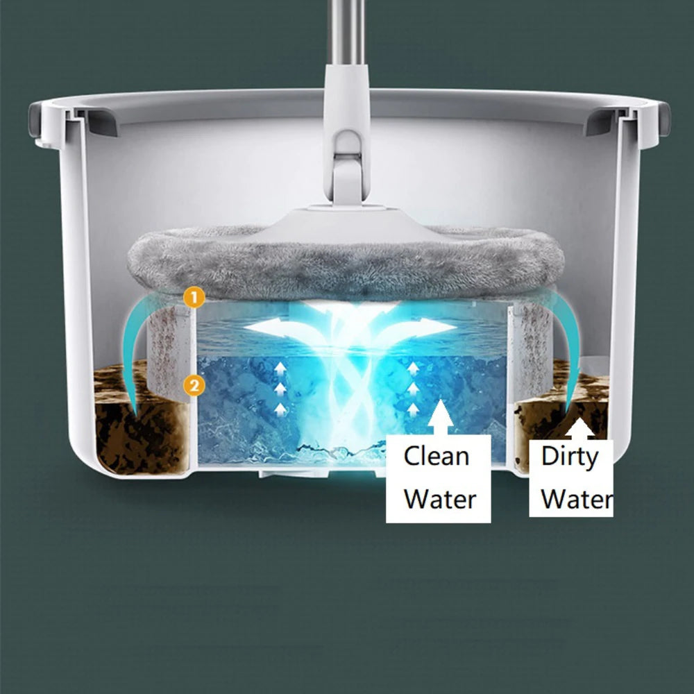 360 Spinning Mop Bucket - CleanSweep Essentials