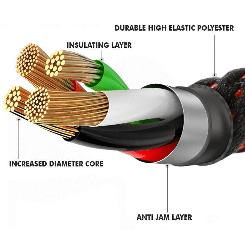 Auto Power Off Cable - LuxTech Innovations