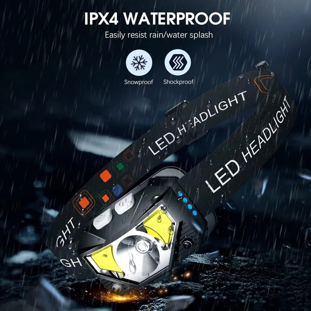 1200 Lumen LED Headlamp - LuminaGear