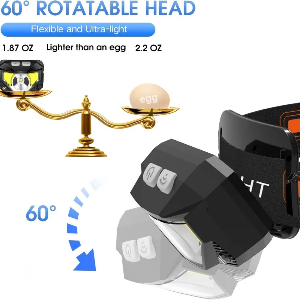1200 Lumen LED Headlamp - LuminaGear