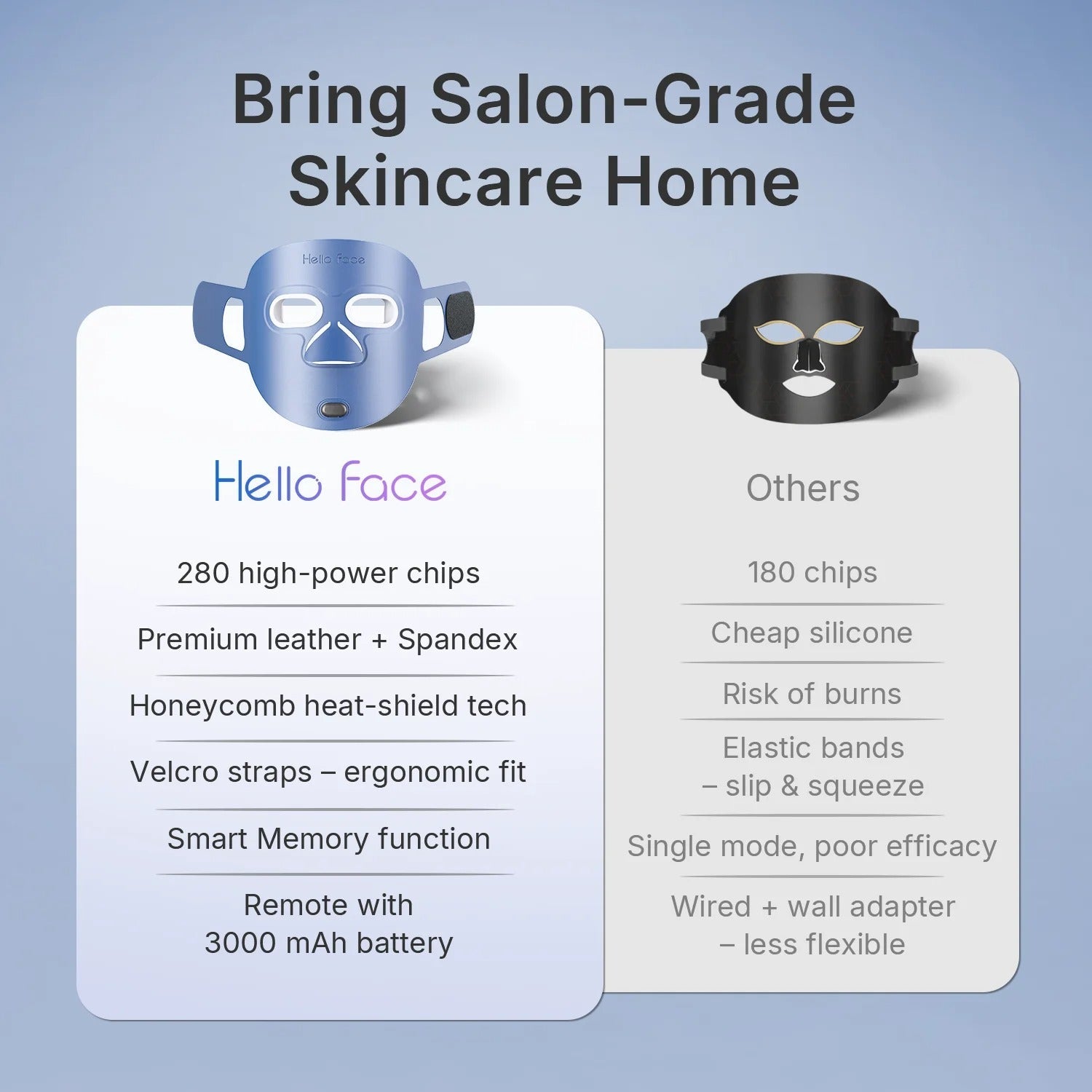 Revitalizing LED Phototherapy Mask - LuminaGlow