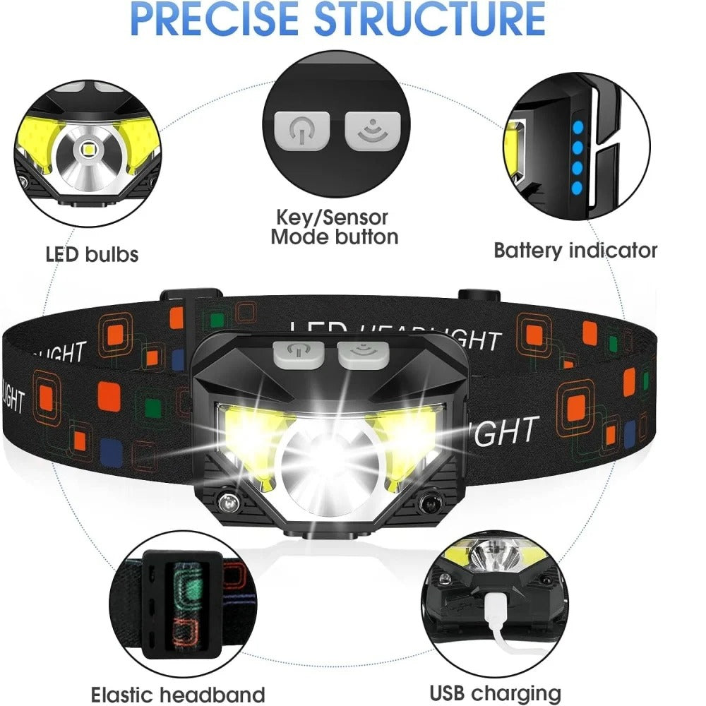 1200 Lumen LED Headlamp - LuminaGear