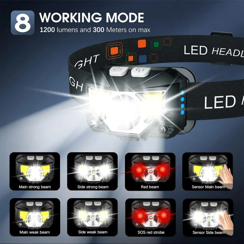 1200 Lumen LED Headlamp - LuminaGear