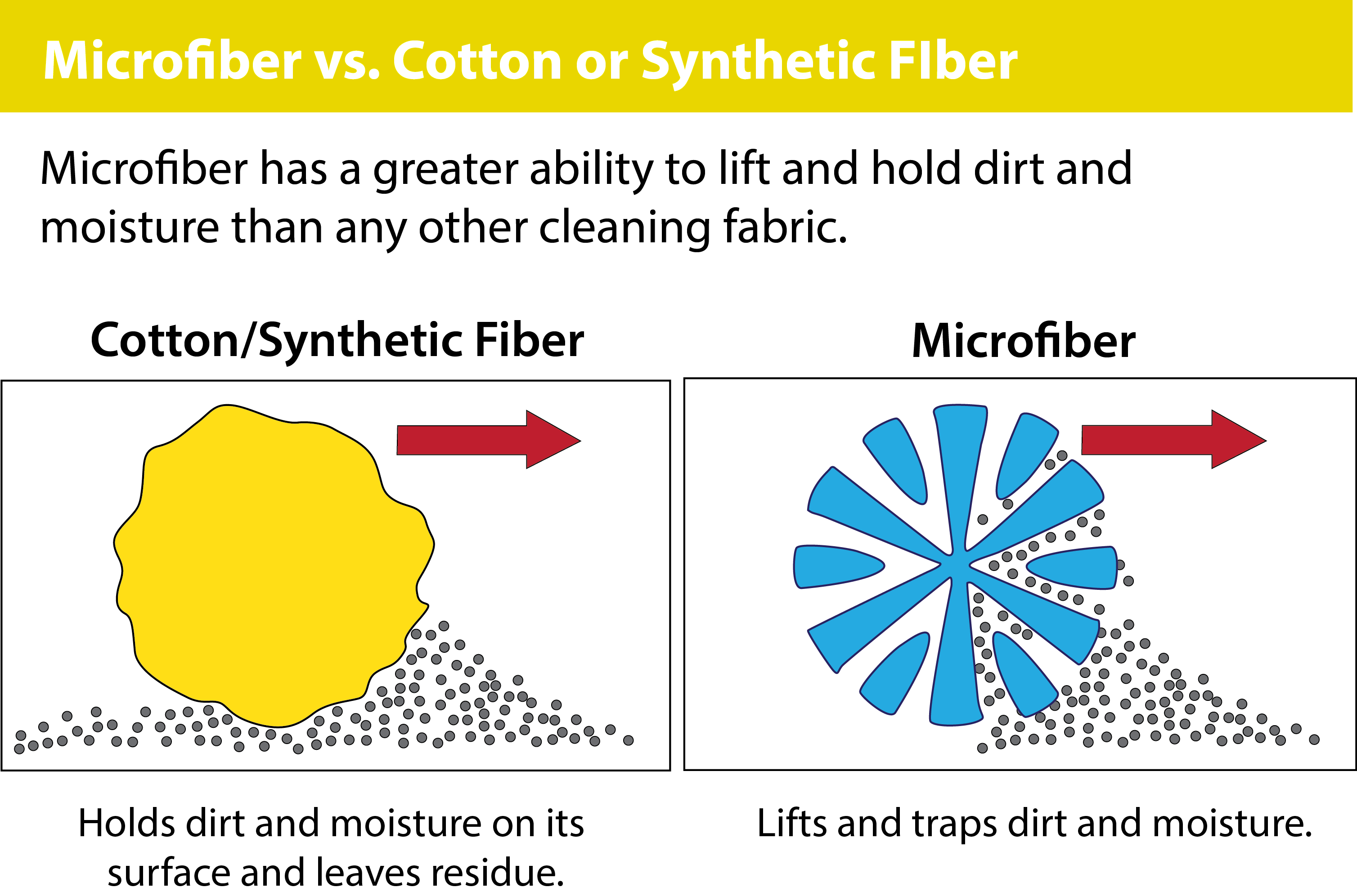 Microfiber Car Towel - LuxeClean Essentials