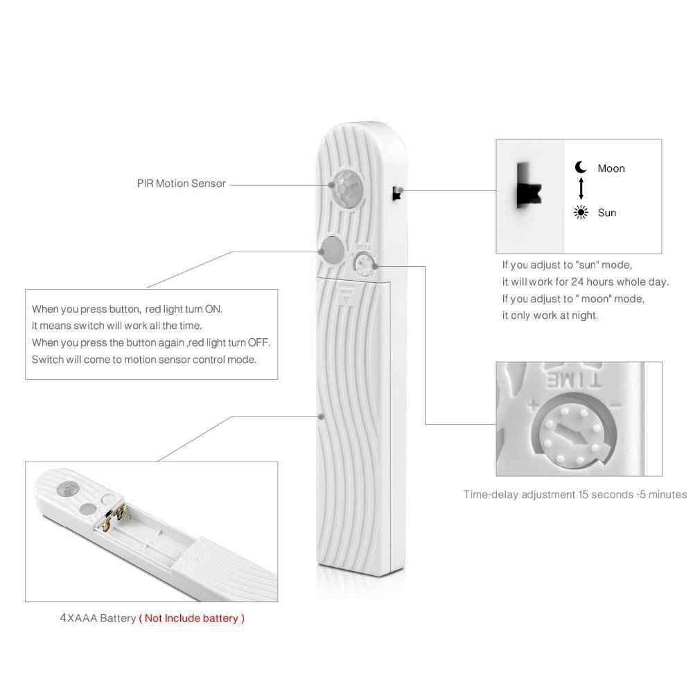 Motion Sensor LED Strip Light - Luminara Luxe