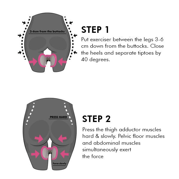 Pelvic Floor Muscle Exerciser - CoreVitality
