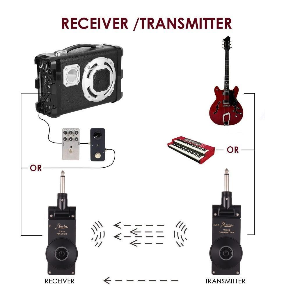 Wireless Guitar System - SoundWave Pro, Rechargeable 2.4GHz