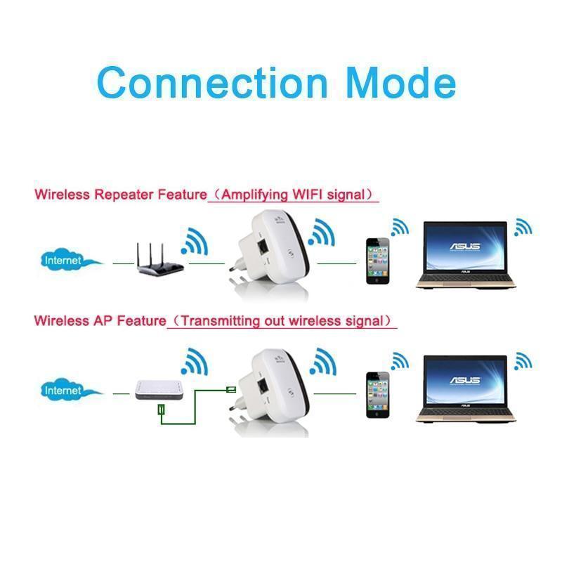 Wifi Range Extender - SignalBoost Pro
