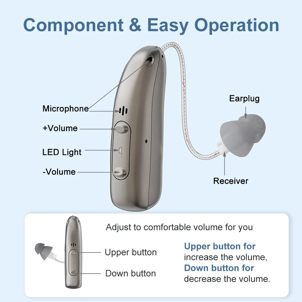 Bluetooth Hearing Aids - ClearSound Elite