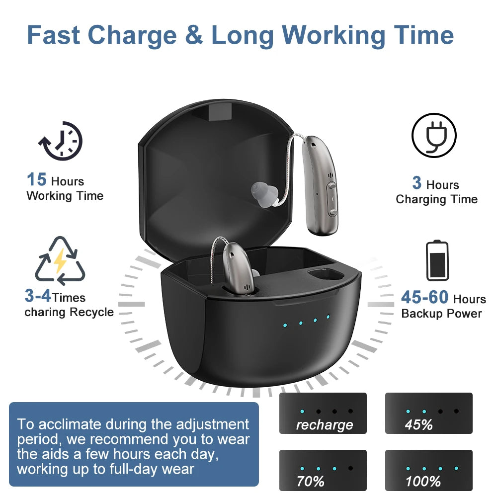 Bluetooth Hearing Aids - ClearSound Elite