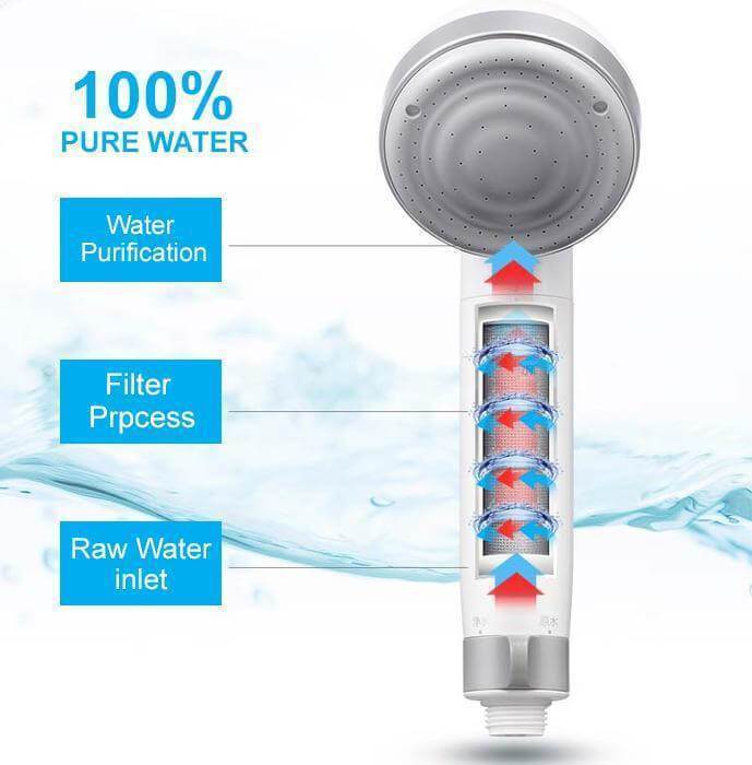 Shower Head Filter - AquaPure Elite