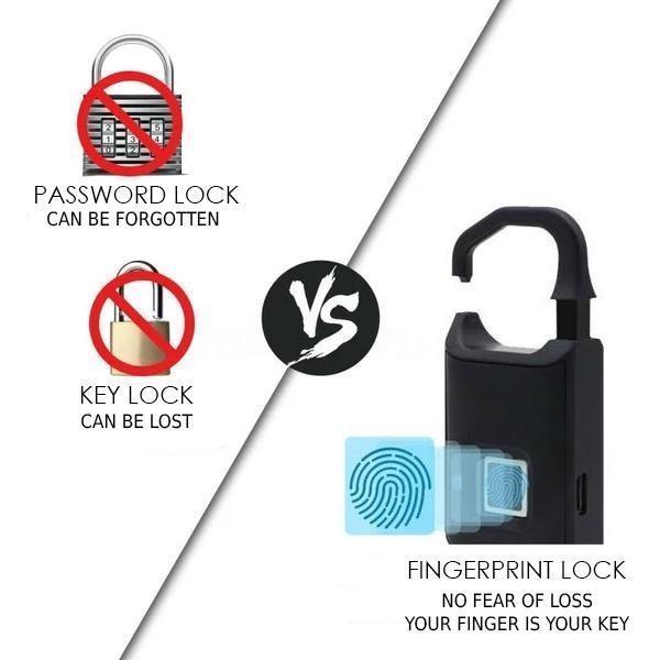 Fingerprint Padlock - SecureLock Pro